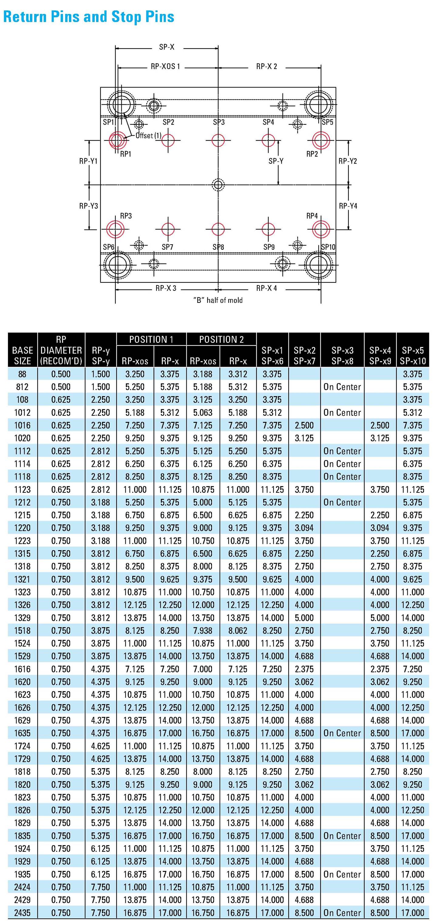 American Standard MoldBase Features